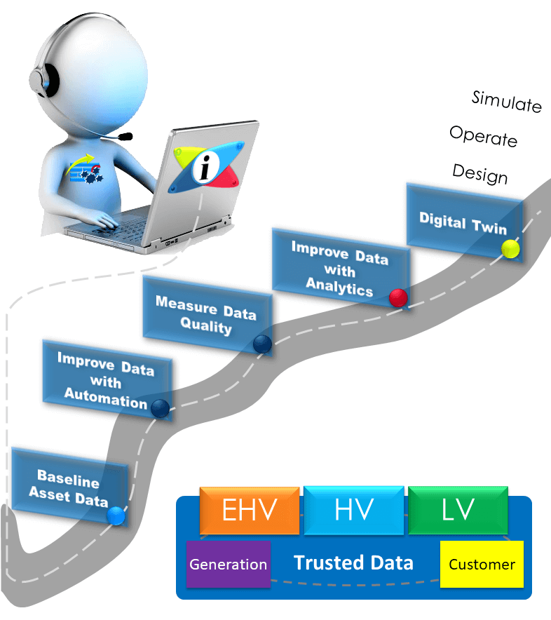 Roadmap